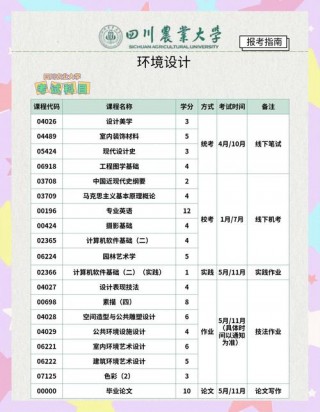 环艺笔记本电脑配置推荐，环艺买什么笔记本电脑