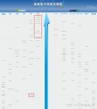 mx150显卡相当于gtx什么水平，mx150显卡好吗？