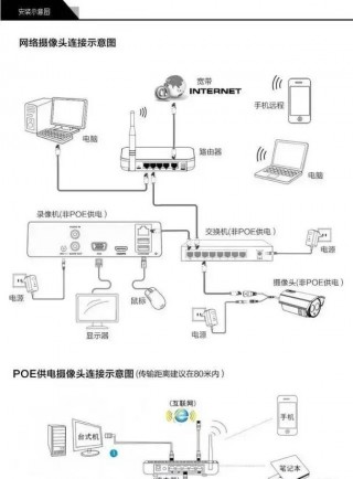 老式硬盘录像机怎么和网连接，老式硬盘录像机密码忘了怎么办