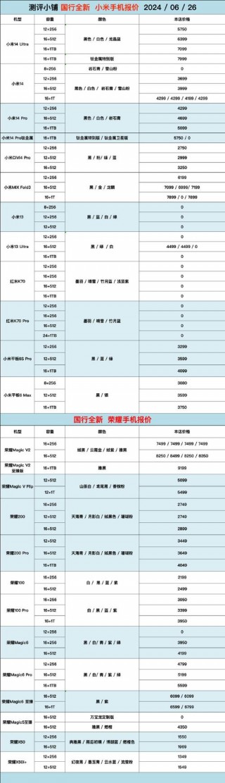usb3.0笔记本电脑推荐，笔记本上usb30和20的区别？