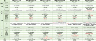 笔记本电脑推荐化为？笔记本windows推荐