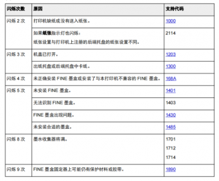佳能ts3380怎么消除e05？佳能ts3380e05故障怎么处理
