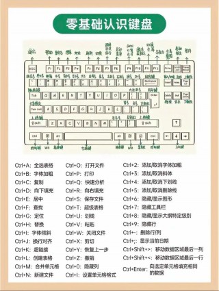 新手学电脑步骤怎么开机，新手学电脑步骤怎么开机教程？
