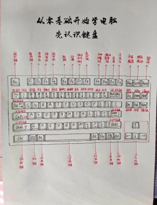 电脑键盘用法大全，电脑键盘用法大全视频？