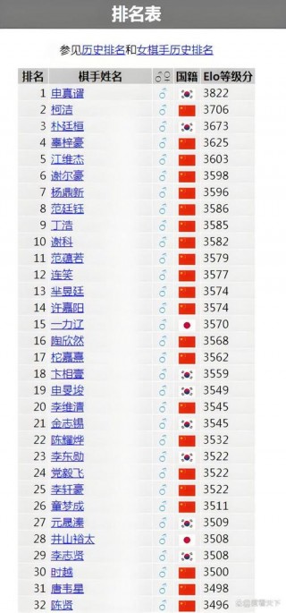 lg杯和三星杯哪个含金量高，lgd和三星