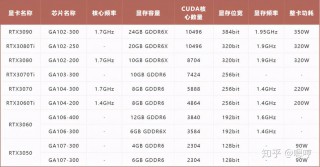 八千左右联想笔记本电脑推荐，八千左右的笔记本哪款好？