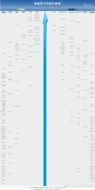 超能网电源评测，超能网电源天梯图