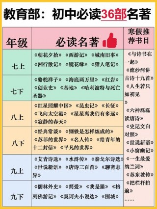 笔记本电脑配置推荐书目，推介笔记本配置