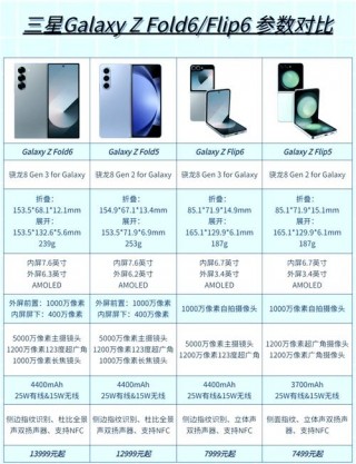 oppo与三星哪个好，三星对比oppo哪个牌子好？