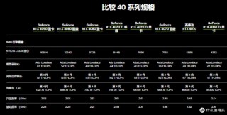 gtx970相当于rtx什么显卡，gtx970相当于10系显卡？