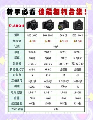 佳能sd870is和ixus860？佳能8710和8610的区别