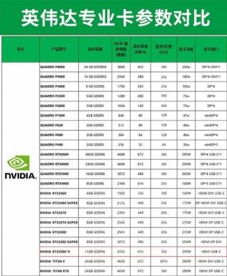 丽台专业显卡性能排名？丽台显卡系列排名