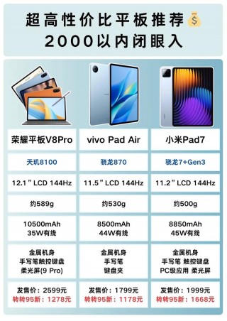 平板电脑性价比排名榜2015前十名，平板电脑性价比排名2019年？