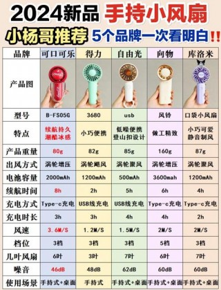 笔记本电脑电扇推荐？笔记本电脑电扇推荐哪款