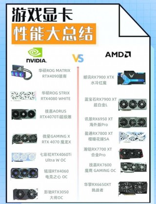 游戏显卡与专业显卡的区别，专业显卡和游戏显卡费用？