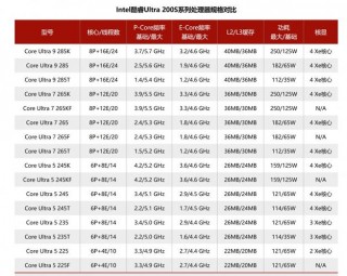intel主流cpu对比？主流intel cpu