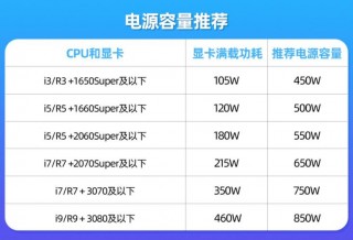 电脑运行功率多少千瓦，电脑运行需要多少瓦？