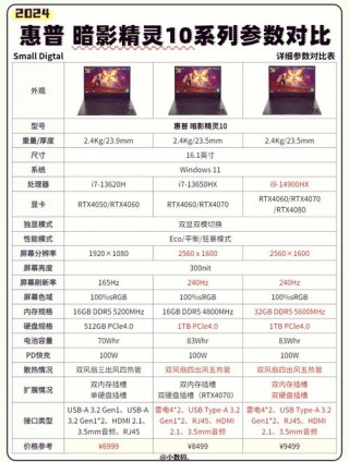 惠普电脑型号怎么查询，惠普电脑型号在哪看?