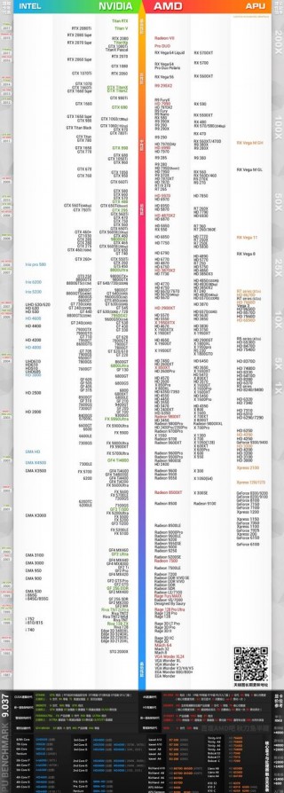游戏显卡排名榜2020，游戏显卡性价比排名？