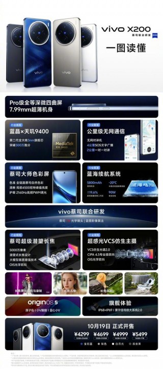 vivox5play什么时候出的？vivox5play多少钱