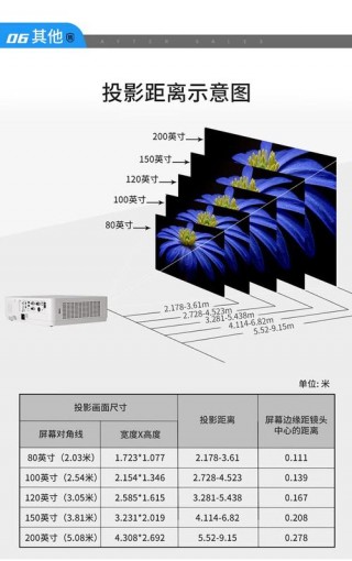 背投屏幕可以做什么形式，背投屏幕费用？