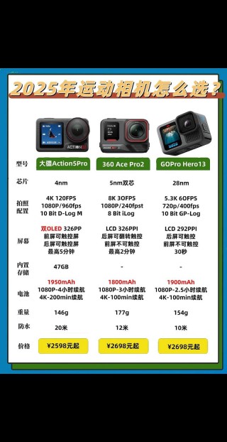 防抖相机哪个好，防抖拍照手机推荐