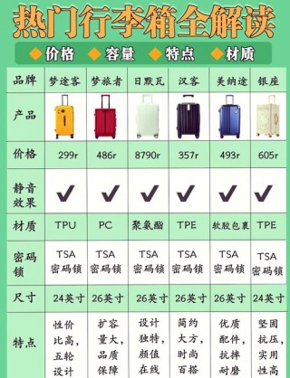装笔记本电脑推荐什么箱子，装笔记本电脑用多大的行李箱？