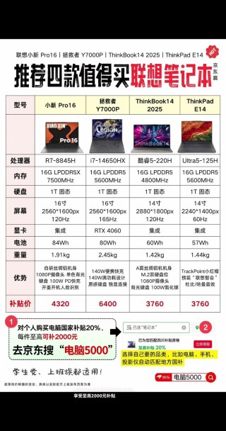 热门联想笔记本电脑推荐？热门联想笔记本电脑推荐一下