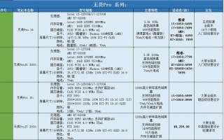 联想华硕戴尔笔记本电脑哪个好？联想,华硕,戴尔笔记本电脑比较好