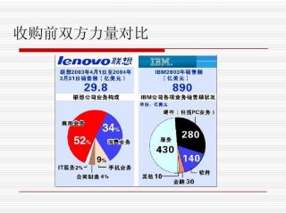 ibm笔记本和联想笔记本哪个好，联想和ibm是什么关系