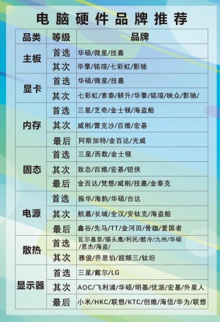 组装工程笔记本电脑推荐，组装笔记本好用吗