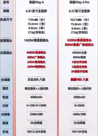 荣耀play4tpro是三星屏幕吗，荣耀play4tpro采用什么屏幕？