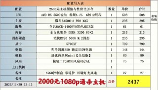 园林绿化笔记本电脑推荐，园林技术买什么电脑好