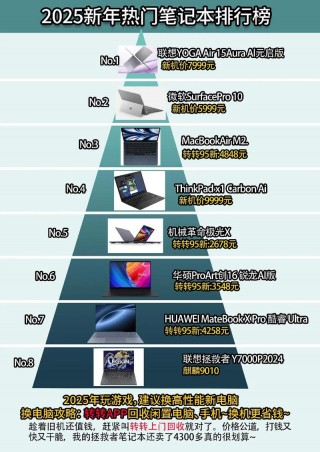 理工生的笔记本电脑推荐？理工科笔记本电脑推荐