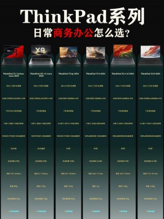 IBM商务笔记本电脑装饰推荐，ibm商务笔记本电脑装饰推荐知乎
