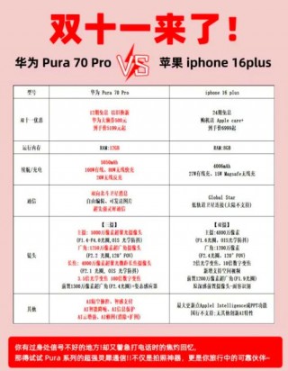 苹果13和华为mate40pro哪个好，苹果13和华为mate40那个好