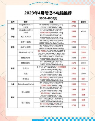 新出的办公笔记本电脑推荐，最新办公笔记本电脑排名榜？