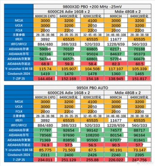 2020年电脑cpu性能排名？2020年电脑cpu性能排名 中关村