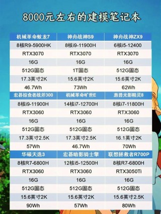 2020年cad笔记本电脑推荐，cad哪款笔记本比较好