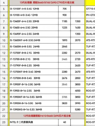 笔记本i5处理器多少钱一个，笔记本i5处理器多少钱一个啊？