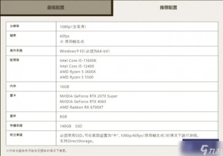 怪物猎人世界配置要求笔记本，怪物猎人世界笔记本最低配置要求