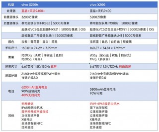 爱酷iqooneo3多少钱，vivo爱酷neo3多少钱