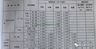 台式机电脑耗电量多少瓦一天，台式机耗电量一天有多少度电费