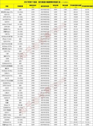2021双11显卡会降价吗，双11显卡会降价多少