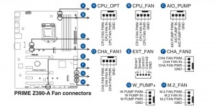 电脑风扇接口有几种，电脑主机风扇接口？