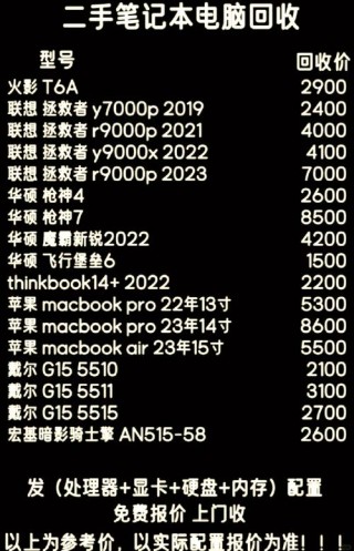 笔记本旧电池能卖钱不，旧笔记本电池还有用吗？
