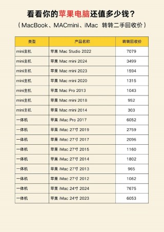 苹果电脑什么费用查询？苹果电脑618费用