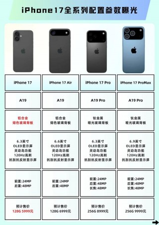 苹果价位表，iphone价位表最新？