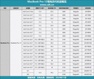 苹果笔记本什么时候出来的，苹果笔记本电脑什么时间开始生产的