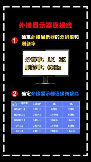 笔记本怎么外接显示器hdmi，笔记本怎么外接显示器可以降低功耗吗？